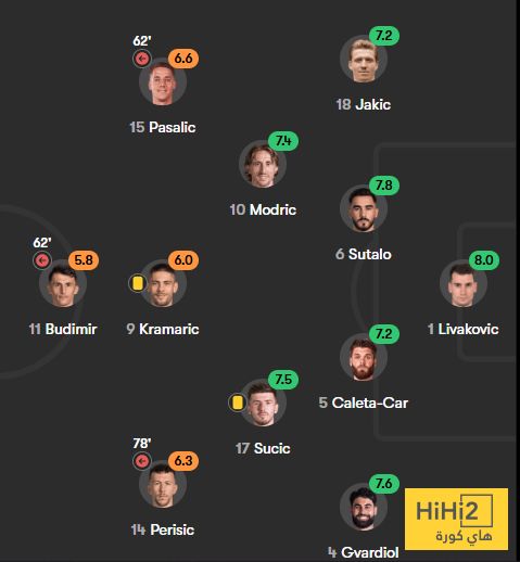 تقييم لاعبو كرواتيا بعد التعادل