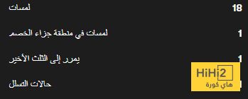 احصائيات سلبية لـ رونالدو في الشوط الاول ضد ايرلندا