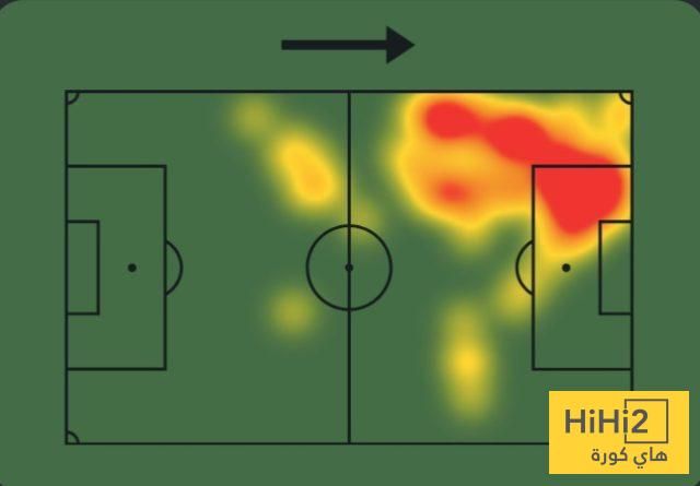 أرقام دوكو أمام شمال مقدونيا