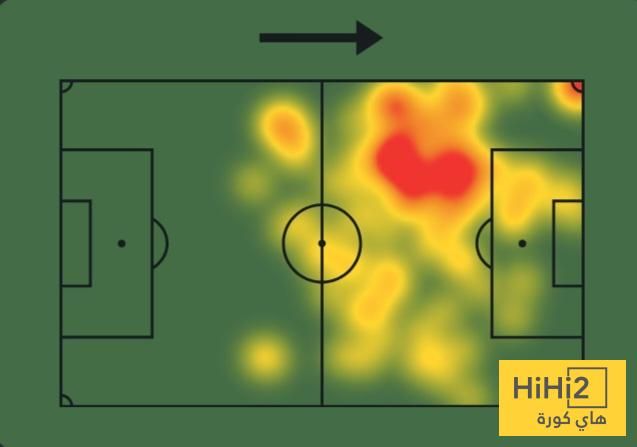 إحصائيات دي بروين أمام شمال مقدونيا