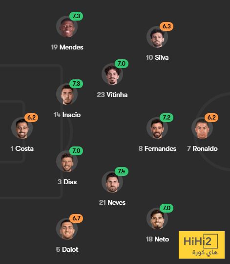 تقييم لاعبو المنتخب البرتغالي ضد ايرلندا في الشوط الاول