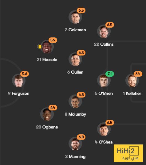 تقييم لاعبو المنتخب البرتغالي ضد ايرلندا في الشوط الاول