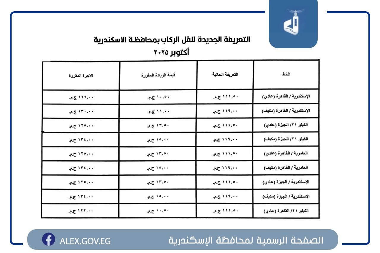 التعريفة الجديدة في جميع المواقف والمحطات بمحافظة الإسكندرية - الخليج الان
