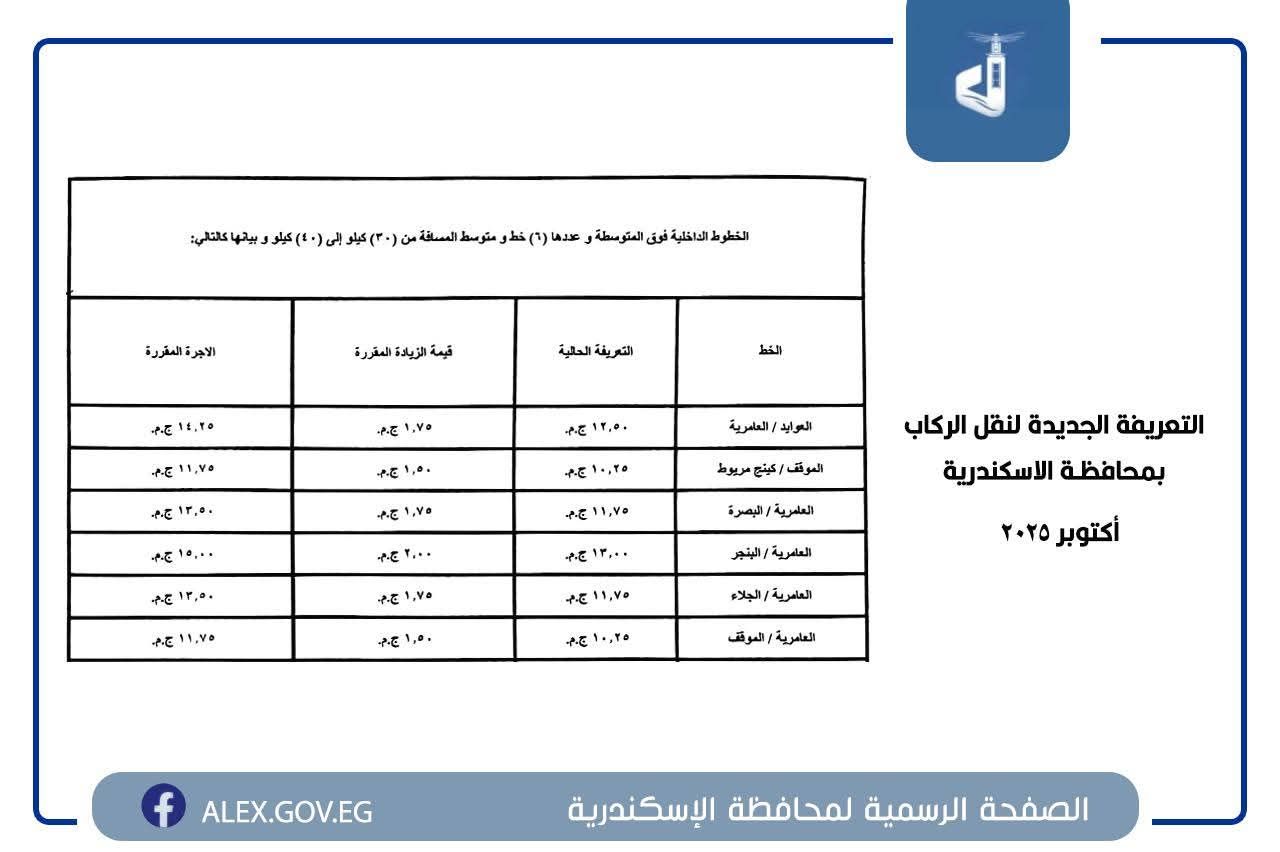 التعريفة الجديدة في جميع المواقف والمحطات بمحافظة الإسكندرية - الخليج الان