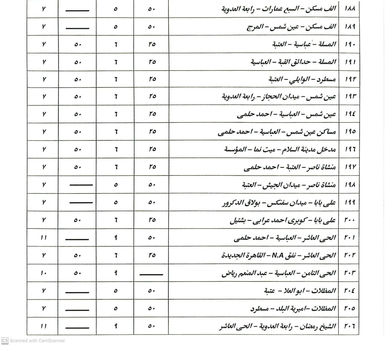 بعد زيادة أسعار البنزين.. تعريفة الركوب الجديدة لسيارات السيرفس والنقل العام - الخليج الان