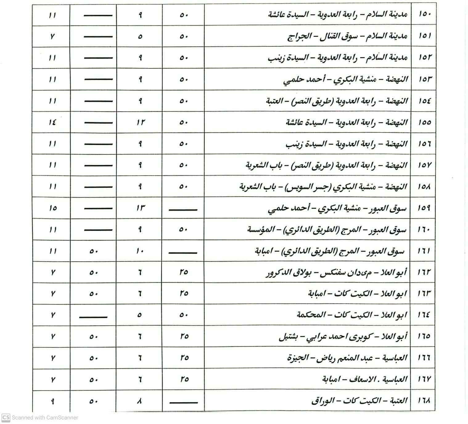 بعد زيادة أسعار البنزين.. تعريفة الركوب الجديدة لسيارات السيرفس والنقل العام - الخليج الان