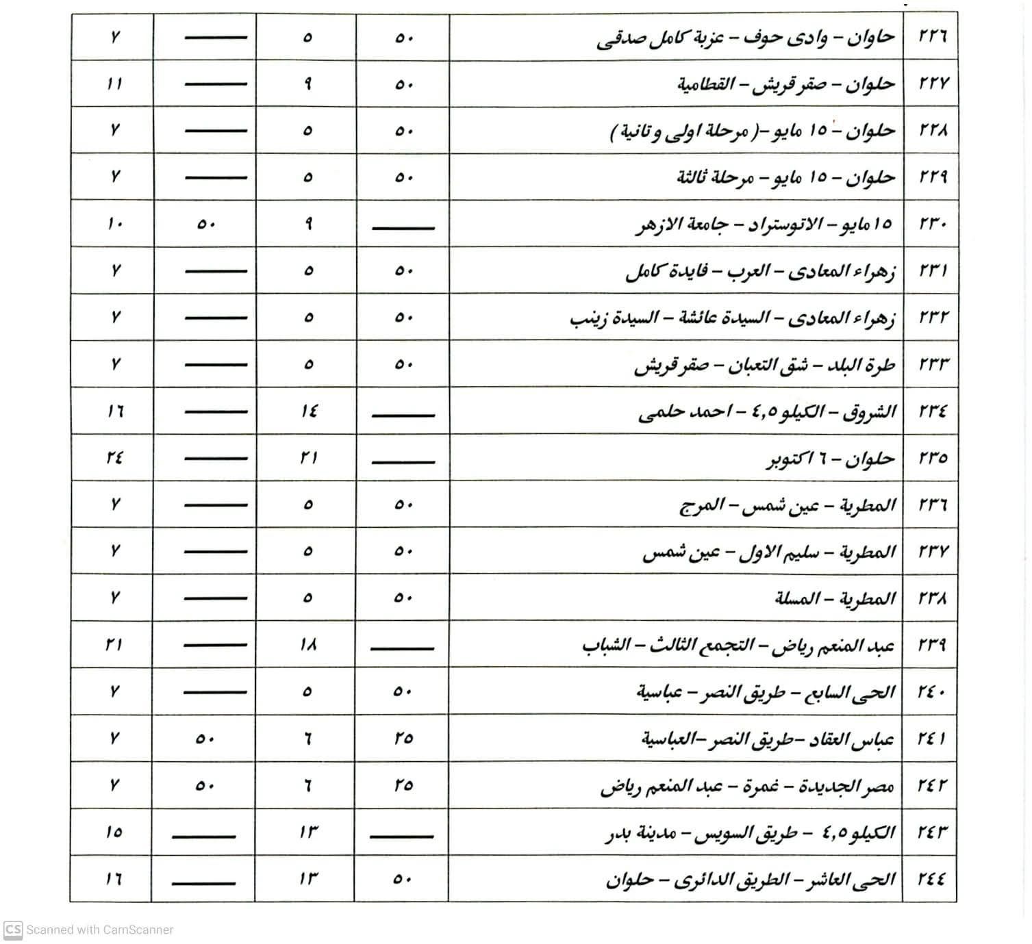 بعد زيادة أسعار البنزين.. تعريفة الركوب الجديدة لسيارات السيرفس والنقل العام - الخليج الان