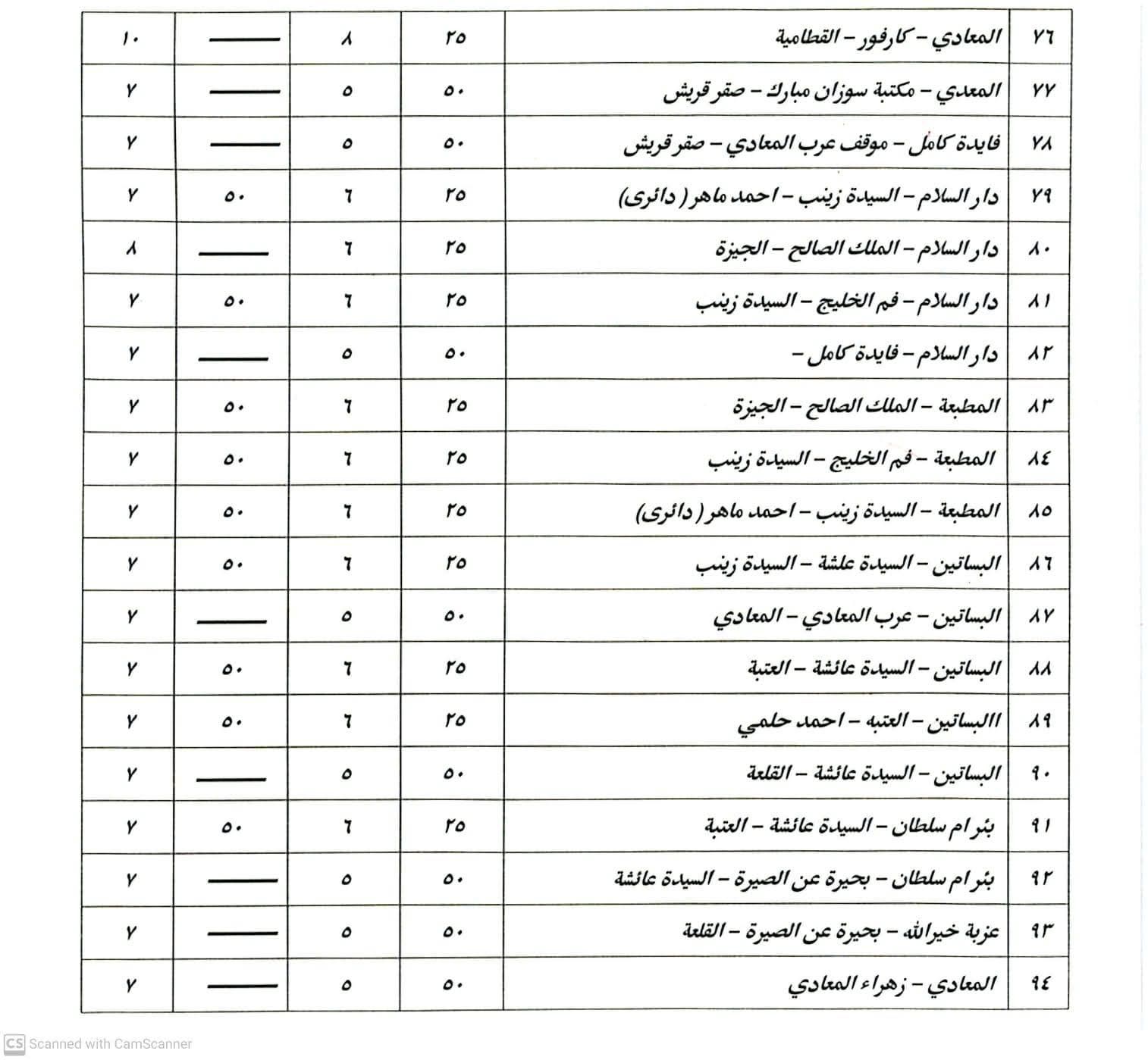 بعد زيادة أسعار البنزين.. تعريفة الركوب الجديدة لسيارات السيرفس والنقل العام - الخليج الان