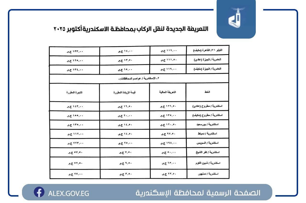 التعريفة الجديدة في جميع المواقف والمحطات بمحافظة الإسكندرية - الخليج الان