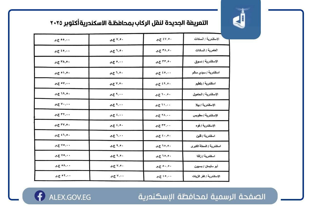 التعريفة الجديدة في جميع المواقف والمحطات بمحافظة الإسكندرية - الخليج الان