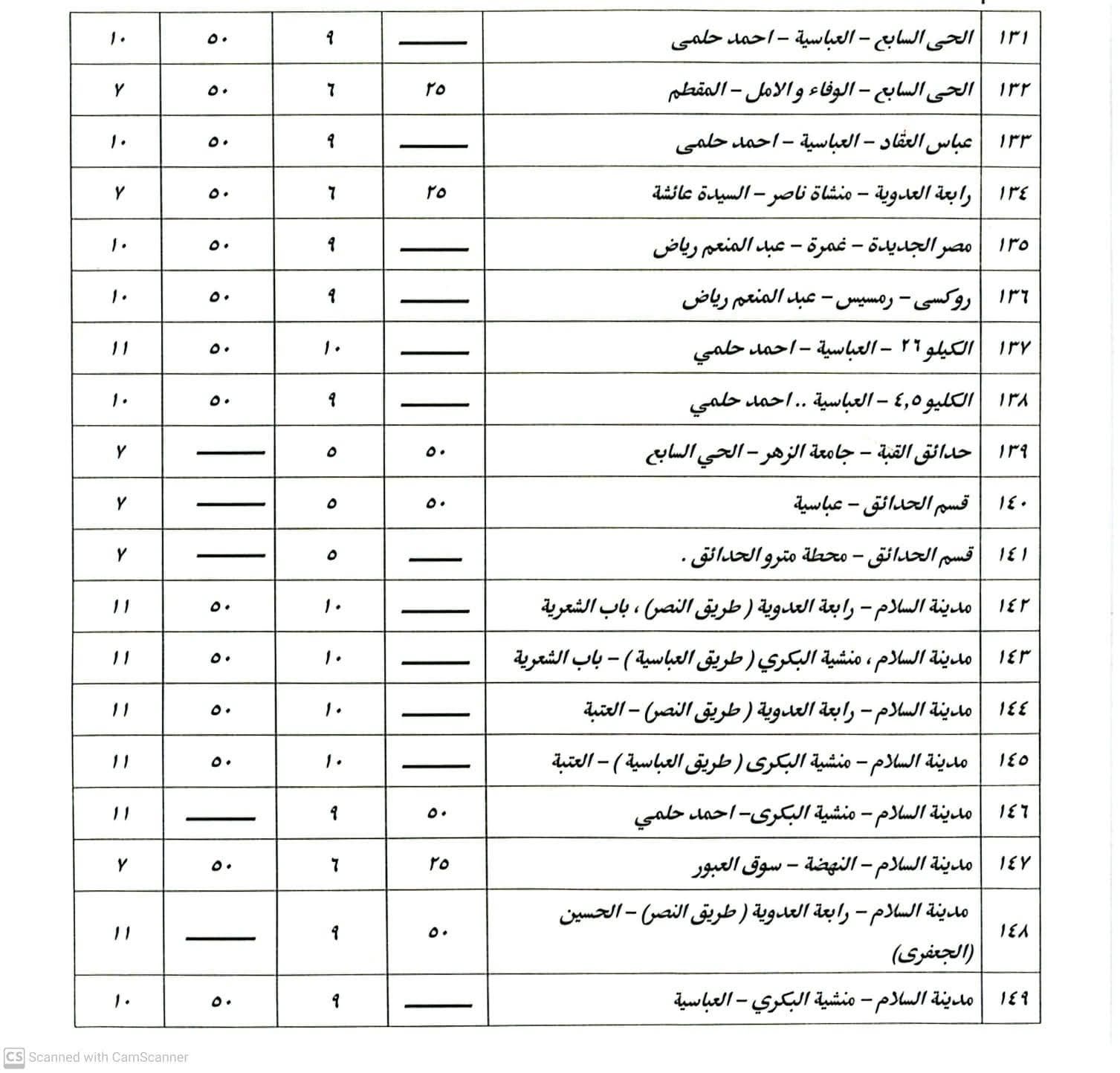 بعد زيادة أسعار البنزين.. تعريفة الركوب الجديدة لسيارات السيرفس والنقل العام - الخليج الان
