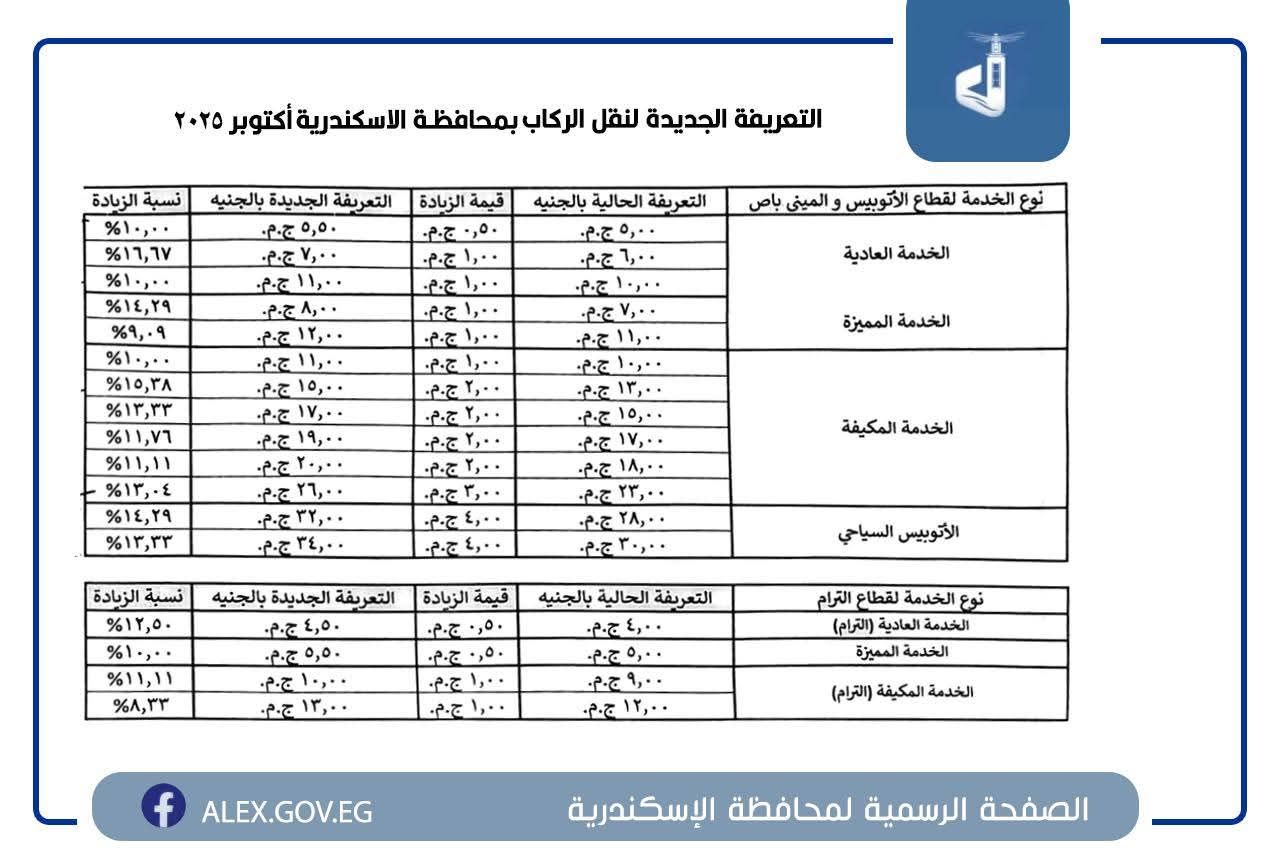 التعريفة الجديدة في جميع المواقف والمحطات بمحافظة الإسكندرية - الخليج الان