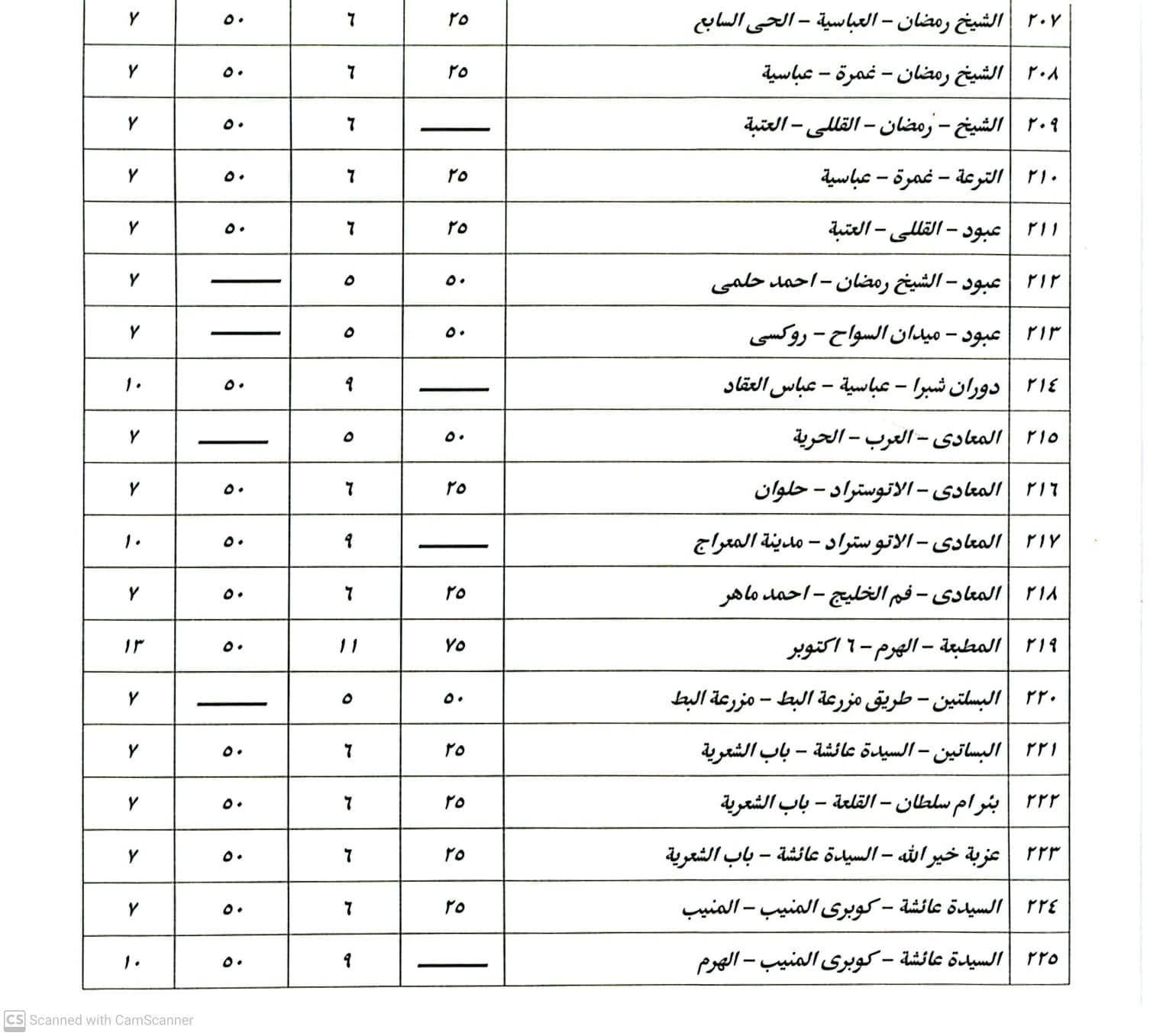 بعد زيادة أسعار البنزين.. تعريفة الركوب الجديدة لسيارات السيرفس والنقل العام - الخليج الان