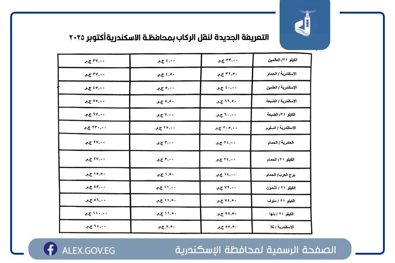 التعريفة الجديدة في جميع المواقف والمحطات بمحافظة الإسكندرية - الخليج الان