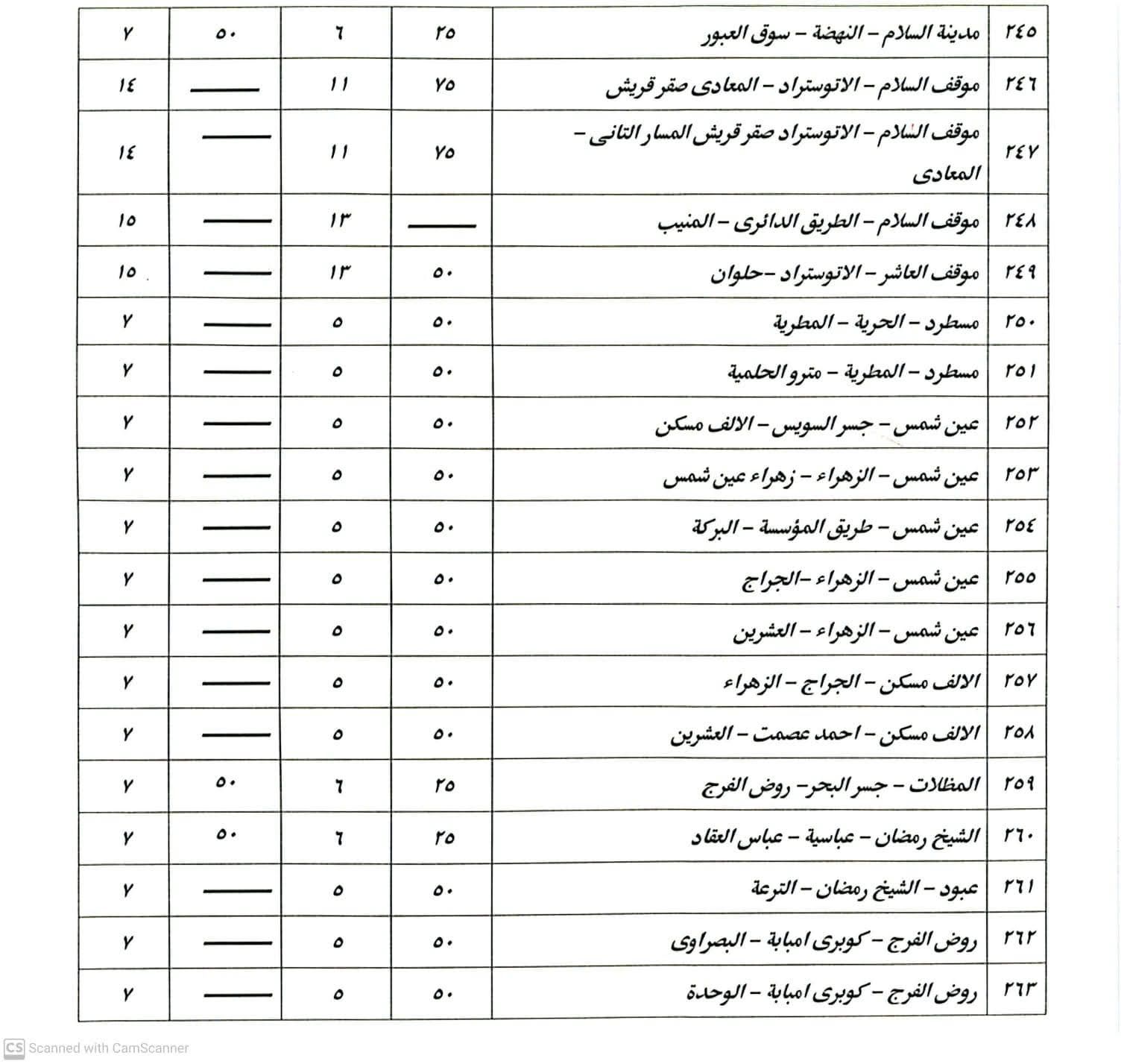 بعد زيادة أسعار البنزين.. تعريفة الركوب الجديدة لسيارات السيرفس والنقل العام - الخليج الان