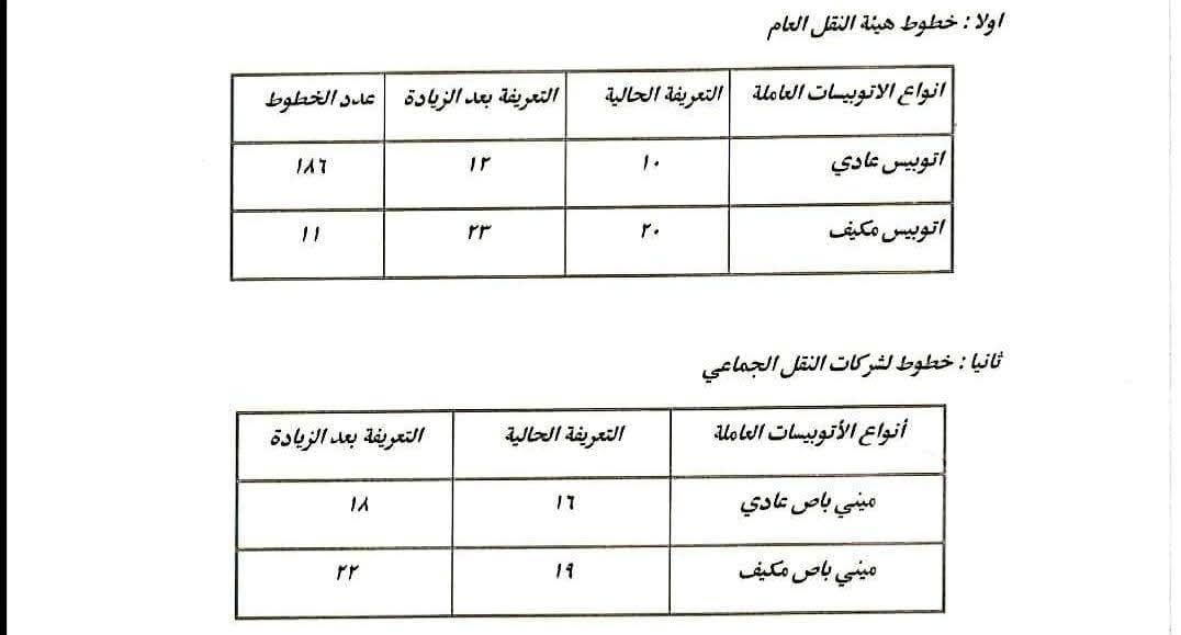 بعد زيادة أسعار البنزين.. تعريفة الركوب الجديدة لسيارات السيرفس والنقل العام - الخليج الان