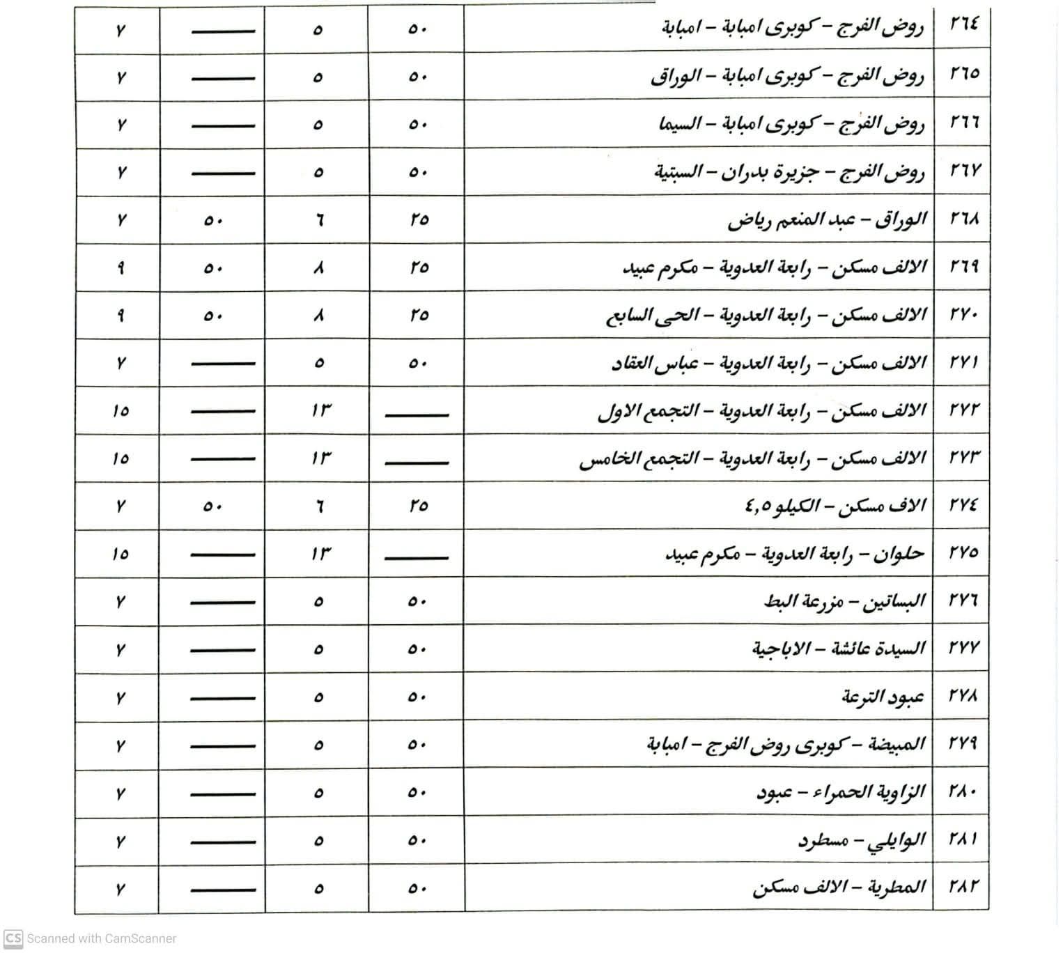 بعد زيادة أسعار البنزين.. تعريفة الركوب الجديدة لسيارات السيرفس والنقل العام - الخليج الان