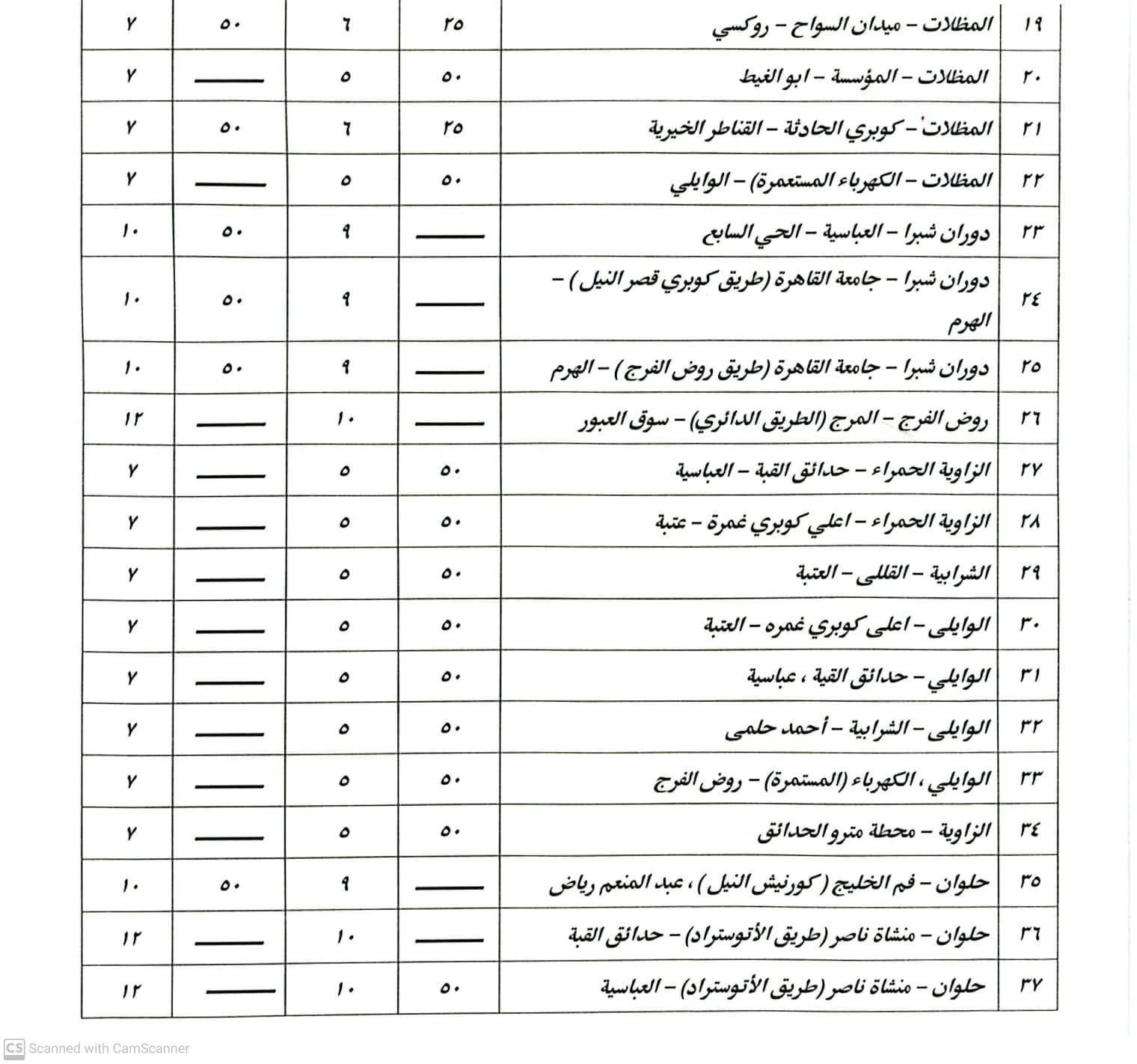 بعد زيادة أسعار البنزين.. تعريفة الركوب الجديدة لسيارات السيرفس والنقل العام - الخليج الان