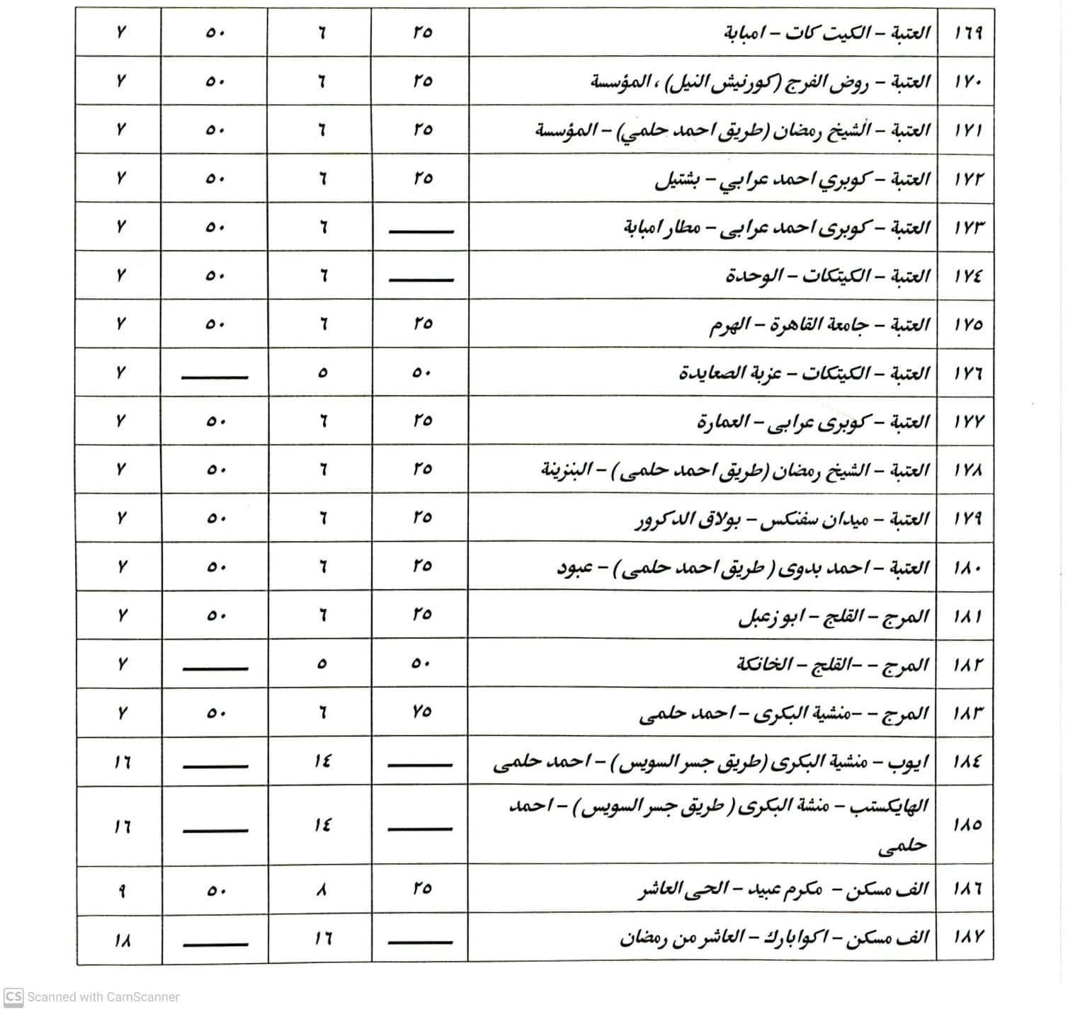 بعد زيادة أسعار البنزين.. تعريفة الركوب الجديدة لسيارات السيرفس والنقل العام - الخليج الان