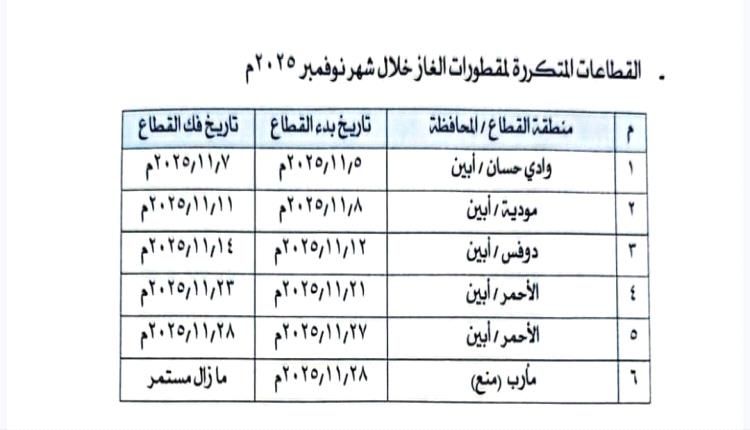 مصدر مسؤول يكشف عن سبب أزمة الغاز في العاصمة عدن