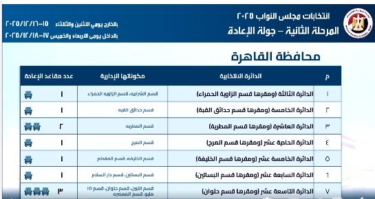 10 مقاعد مقسمة على 7 دوائر.. تليجراف الخليج ينشر تفاصيل جولة الإعادة للمرحلة الثانية من انتخابات النواب لدوائر القاهرة - الخليج الان