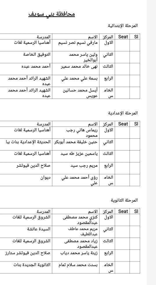وكيل تعليم بني سويف تهنئ الفائزين في مسابقة «لمحات من الهند» على مستوى الجمهورية - الخليج الان