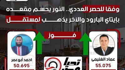 وفقا للحصر العددي.. النور يحسم مقعده بإيتاي البارود والآخر يذهب لمستقل - الخليج الان
