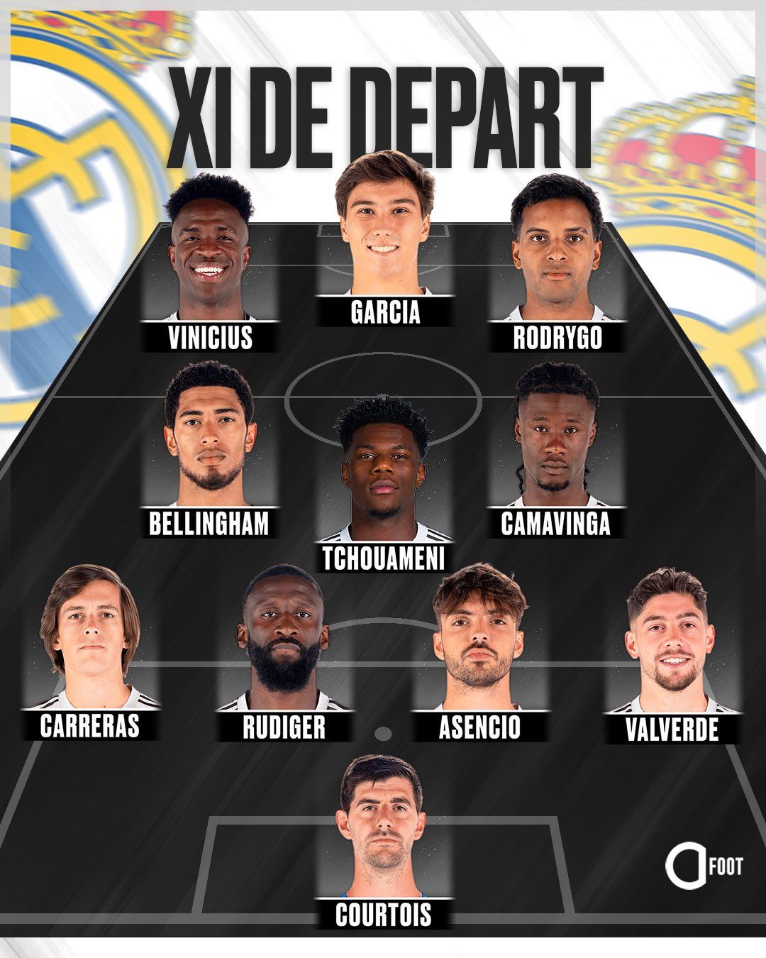 تشكيل ريال مدريد الرسمي ضد أتلتيكو مدريد في نصف نهائي كأس السوبر الإسباني - الخليج الان