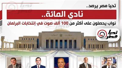 نادي المائة.. «تليجراف الخليج» يرصد نوابًا حصدوا أكثر من 100 ألف صوت في انتخابات البرلمان - الخليج الان