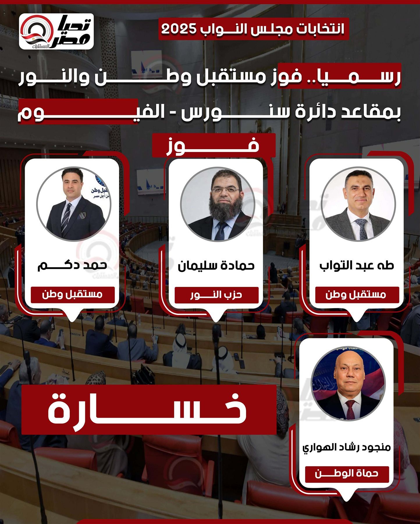 رسميا.. فوز مستقبل وطن والنور بمقاعد دائرة سنورس بمحافظة الفيوم - الخليج الان