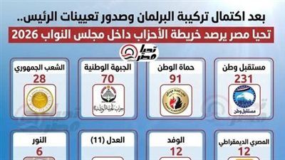 بعد اكتمال تركيبة البرلمان وصدور تعيينات الرئيس.. تليجراف الخليج يرصد خريطة الأحزاب داخل مجلس النواب 2026 - الخليج الان