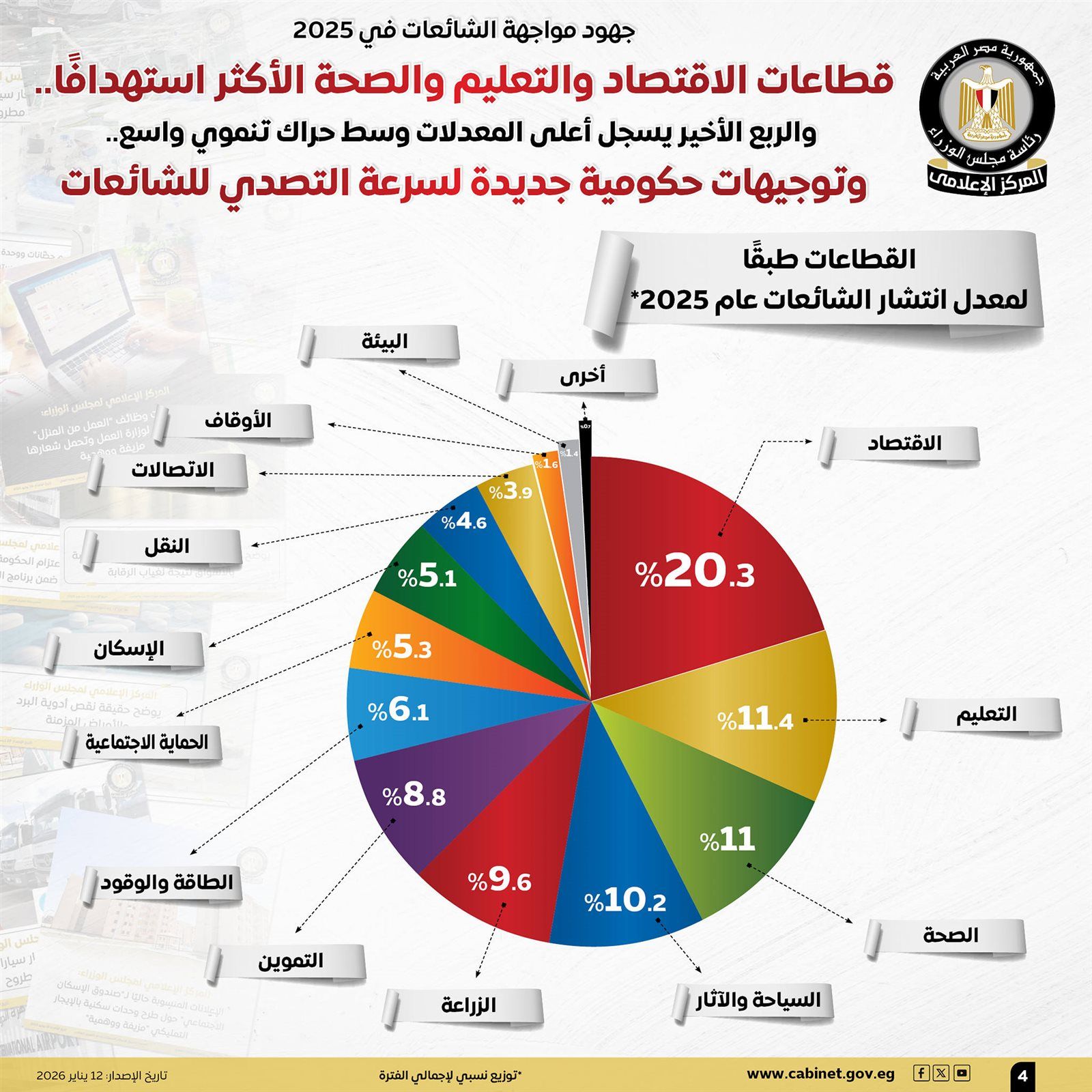جهود مواجهة الشائعات في 2025.. الاقتصاد والتعليم والصحة الأكثر استهدافًا والربع الأخير يسجل أعلى المعدلات - الخليج الان