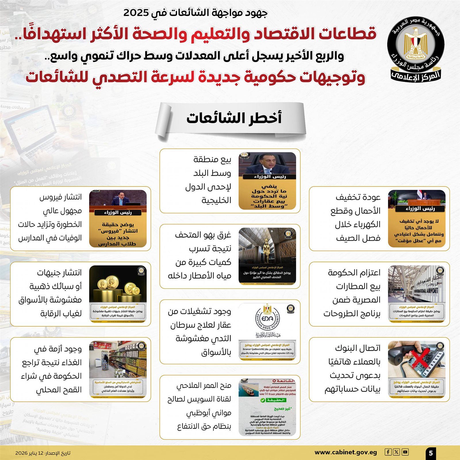 جهود مواجهة الشائعات في 2025.. الاقتصاد والتعليم والصحة الأكثر استهدافًا والربع الأخير يسجل أعلى المعدلات - الخليج الان