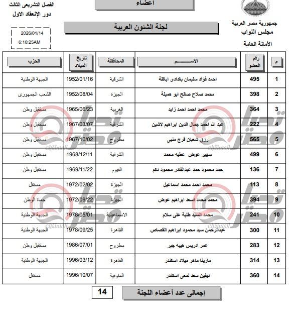 تليجراف الخليج ينفرد بنشر تشكيل لجنة الشئون العربية بمجلس النواب 2026 - الخليج الان