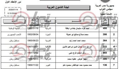 تليجراف الخليج ينفرد بنشر تشكيل لجنة الشئون العربية بمجلس النواب 2026 - الخليج الان