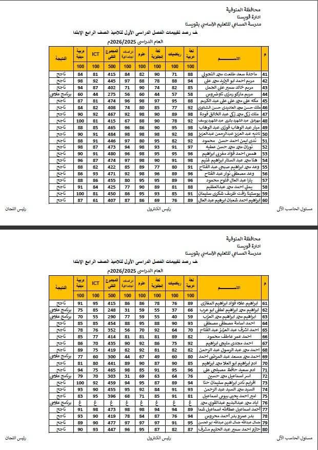 بضغطة زر.. الاستعلام عن نتيجة الصف الرابع الابتدائي 2026 - الخليج الان