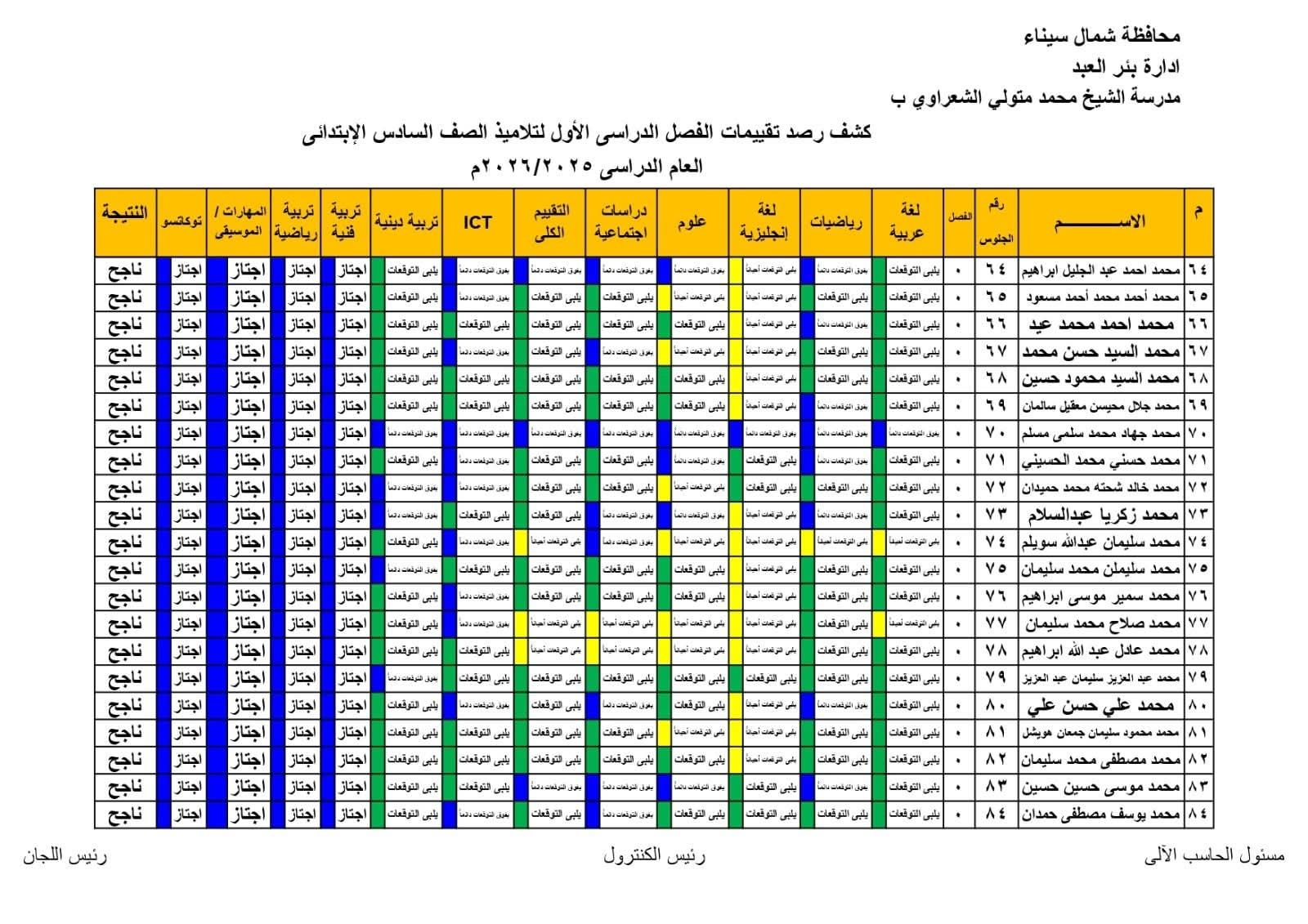 عاجل | ظهرت خلاص.. اعرف نتيجة الصف السادس الابتدائي 2026 دلوقتي - الخليج الان