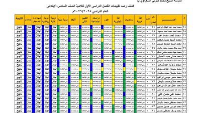 عاجل | ظهرت خلاص.. اعرف نتيجة الصف السادس الابتدائي 2026 دلوقتي - الخليج الان