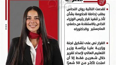 بعد 50 شهرًا من التعطيل.. النائبة روان النحاس في طلب إحاطة للحكومة: أين الاستفادة من حاملي الماجستير والدكتوراه؟ - الخليج الان