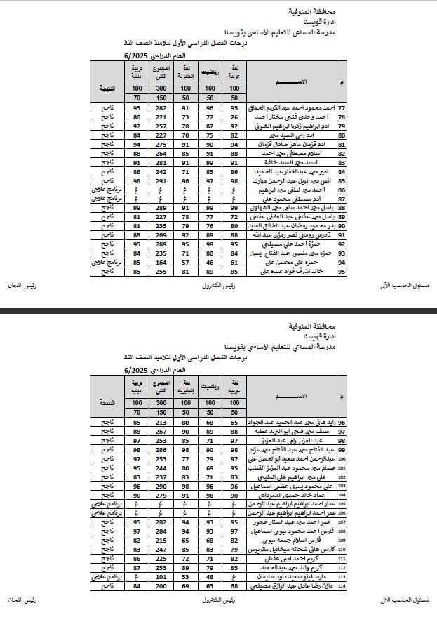 رابط نتيجة الصف الثالث الإبتدائي 2026 بالرقم القومي.. بعد إعلانها في المدارس - الخليج الان