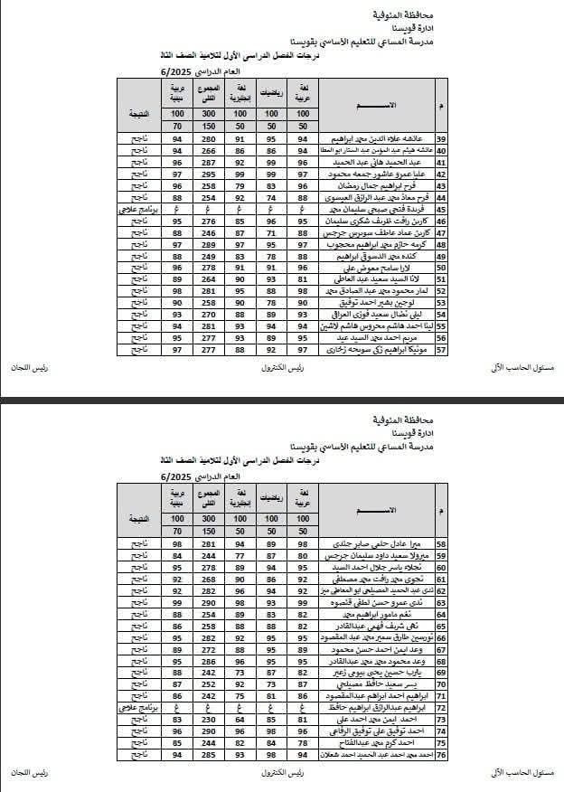 رابط نتيجة الصف الثالث الإبتدائي 2026 بالرقم القومي.. بعد إعلانها في المدارس - الخليج الان