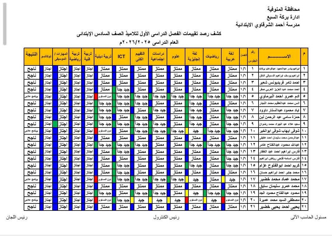 احصل على نتيجة الصف السادس الإبتدائي 2026 على هذا الرابط.. شغال - الخليج الان