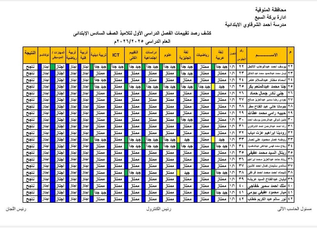 احصل على نتيجة الصف السادس الإبتدائي 2026 على هذا الرابط.. شغال - الخليج الان