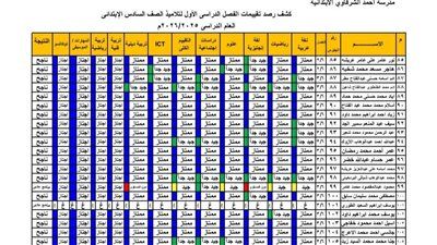 احصل على نتيجة الصف السادس الإبتدائي 2026 على هذا الرابط.. شغال - الخليج الان