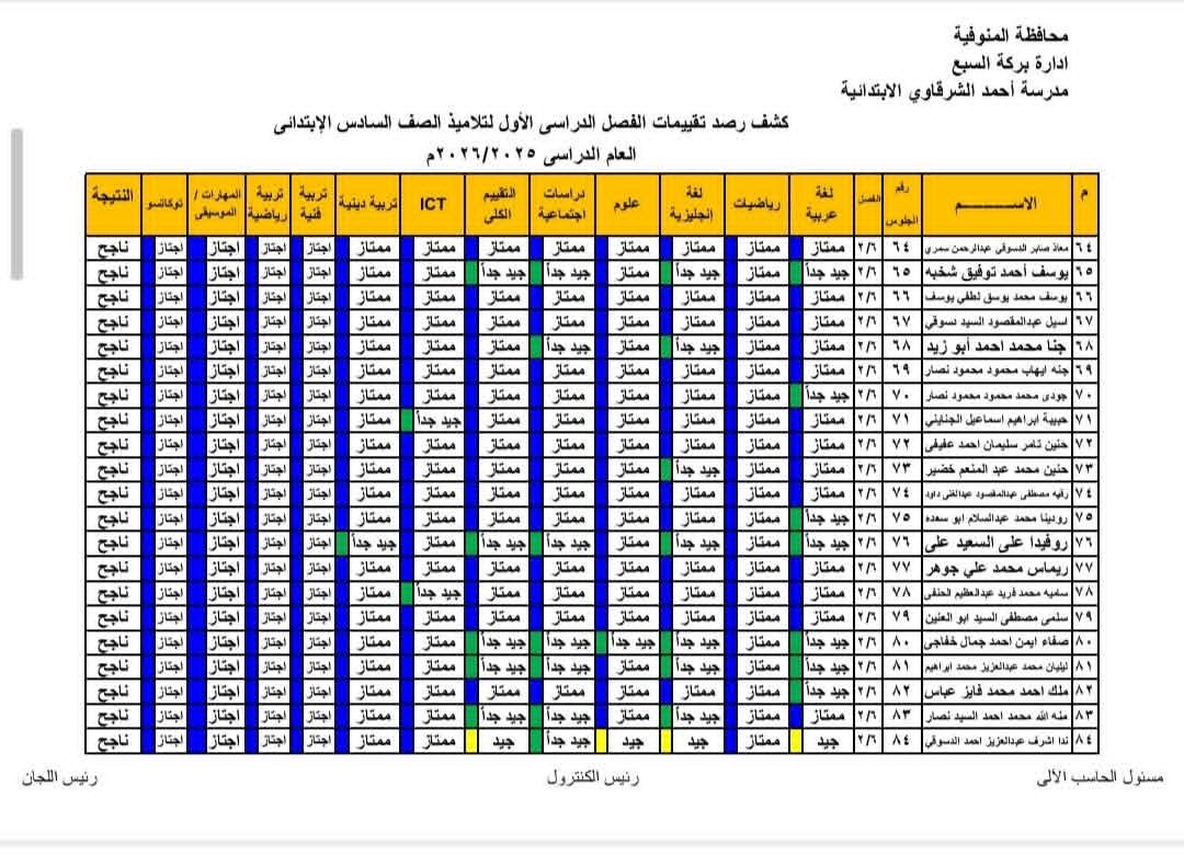 احصل على نتيجة الصف السادس الإبتدائي 2026 على هذا الرابط.. شغال - الخليج الان