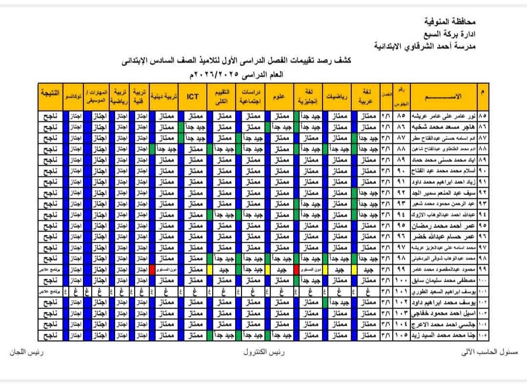 احصل على نتيجة الصف السادس الإبتدائي 2026 على هذا الرابط.. شغال - الخليج الان
