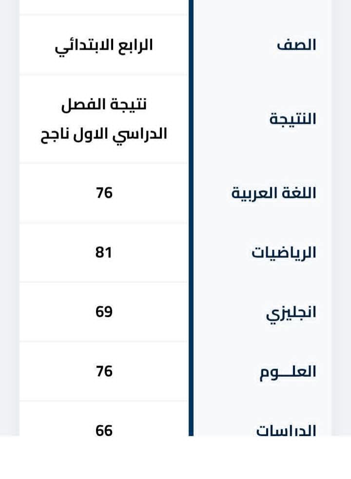 ظهور نتيجة الصف الرابع الإبتدائي 2026.. رابط سريع ومباشر - الخليج الان
