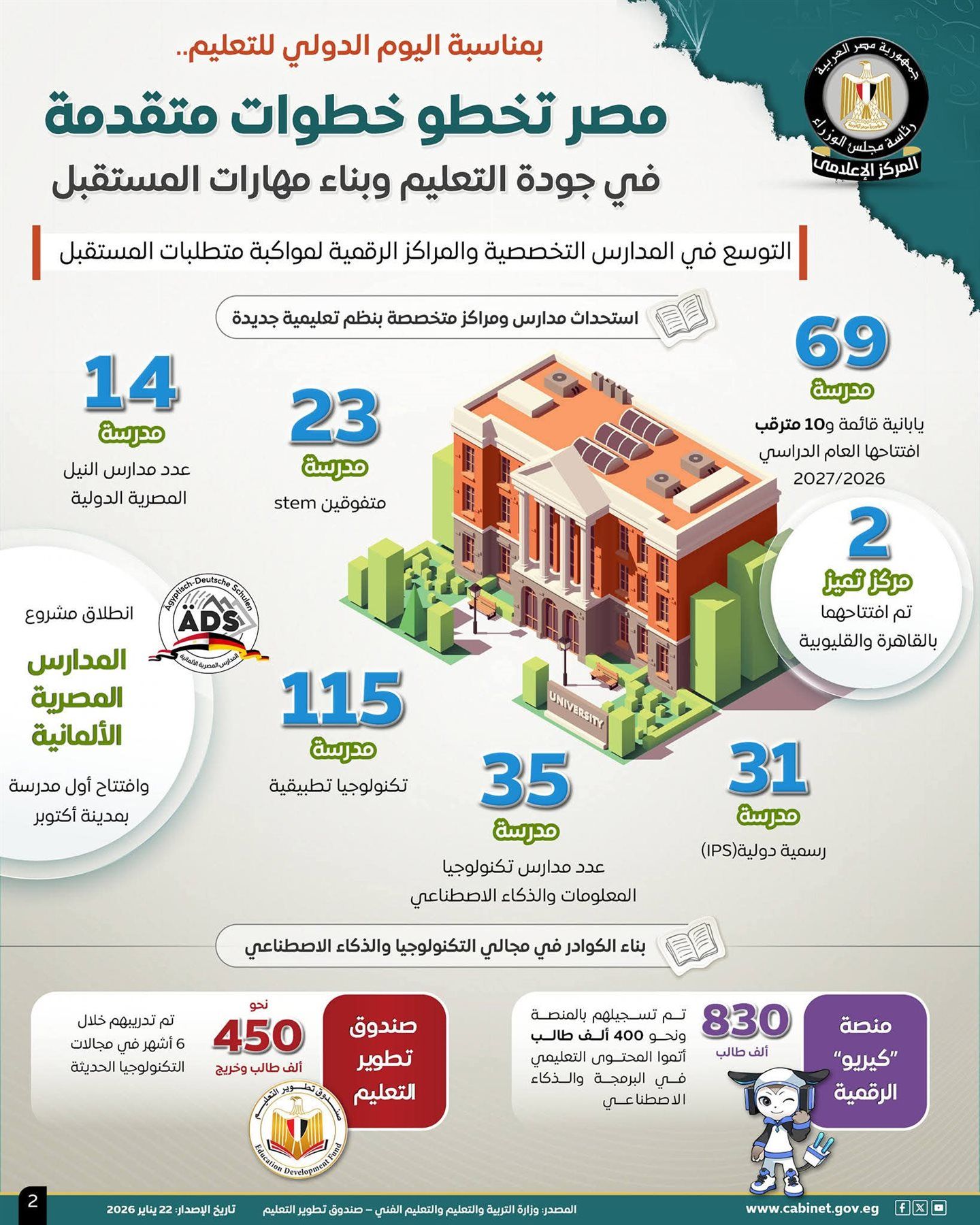 مجلس الوزراء: مصر تخطو خطوات متقدمة في جودة التعليم وبناء مهارات المستقبل - الخليج الان