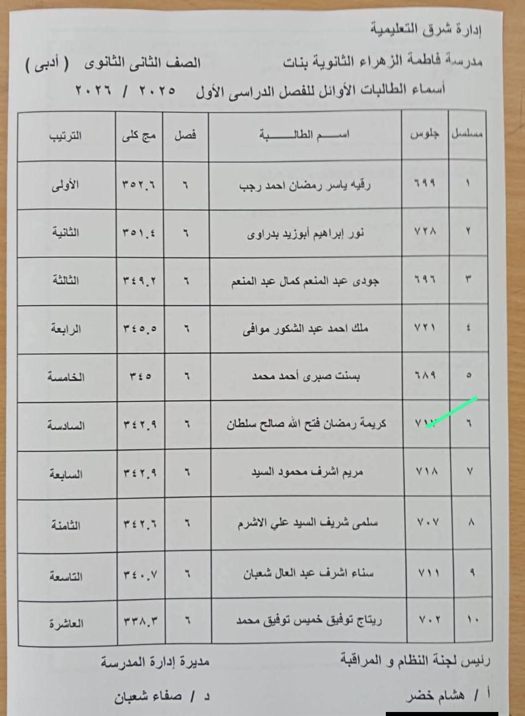 عاجل للطلاب.. ظهور نتيجة الصف الثاني الثانوي 2026 | بأسمك اعرف درجتك - الخليج الان