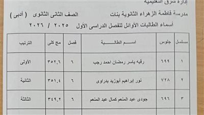 عاجل للطلاب.. ظهور نتيجة الصف الثاني الثانوي 2026 | بأسمك اعرف درجتك - الخليج الان